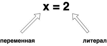 lesson-02-02