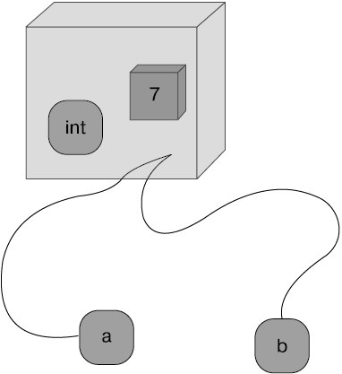 lesson-02-04